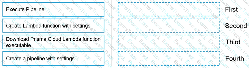CloudSec-Pro Question 18